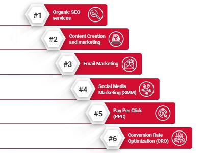 Generate more leads for your business with Technokrats